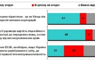 60% украинцев не готовы покупать лицензионный контент