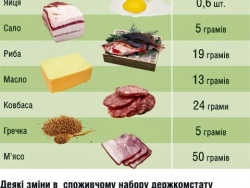 Инфляция падает, а продукты дорожают. - С нового года изменился метод официального расчета инфляции Инфляция падает, а продукты дорожают. - С нового года изменился метод официального расчета инфляции