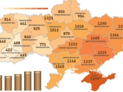 Крым - самый криминальный регион Украины