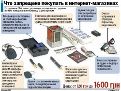 В СБУ рассказали, что нельзя покупать, чтобы не попасть под суд В СБУ рассказали, что нельзя покупать, чтобы не попасть под суд