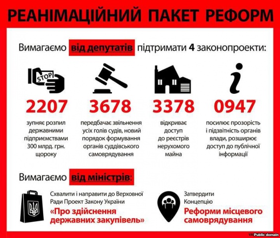 Антикоррупционные законы